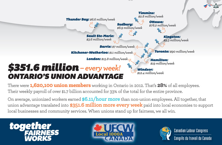 unionAdvantage-Ontario
